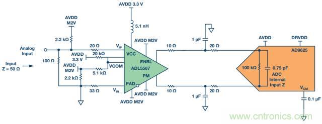 從直流到寬帶，模擬信號(hào)鏈設(shè)計(jì)不可忽略的&ldquo;共模&rdquo;