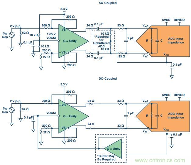 從直流到寬帶，模擬信號(hào)鏈設(shè)計(jì)不可忽略的&ldquo;共模&rdquo;