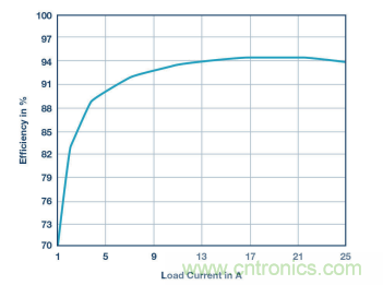 電壓轉(zhuǎn)換的級聯(lián)和混合分不清？看幾個示例就明白了