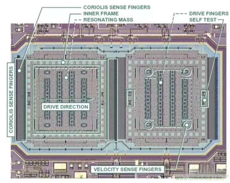 深度解析陀螺儀傳感器工作原理