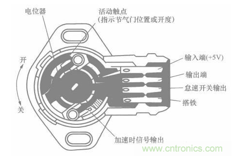 電子傳感器是什么？電子傳感器有幾根線？怎么接線？