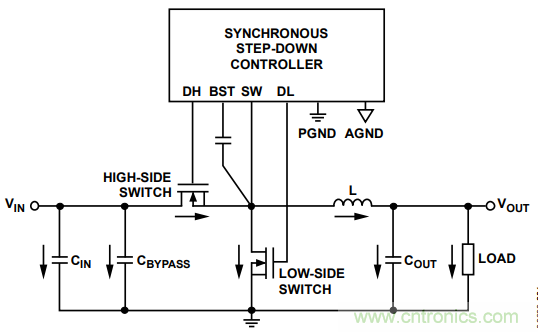 由開關(guān)電源布局不當(dāng)而引起的噪聲如何避免？