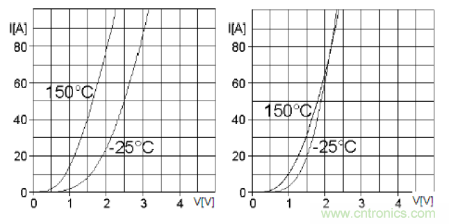 二極管串聯(lián)請(qǐng)注意均壓，并聯(lián)請(qǐng)注意均流！
