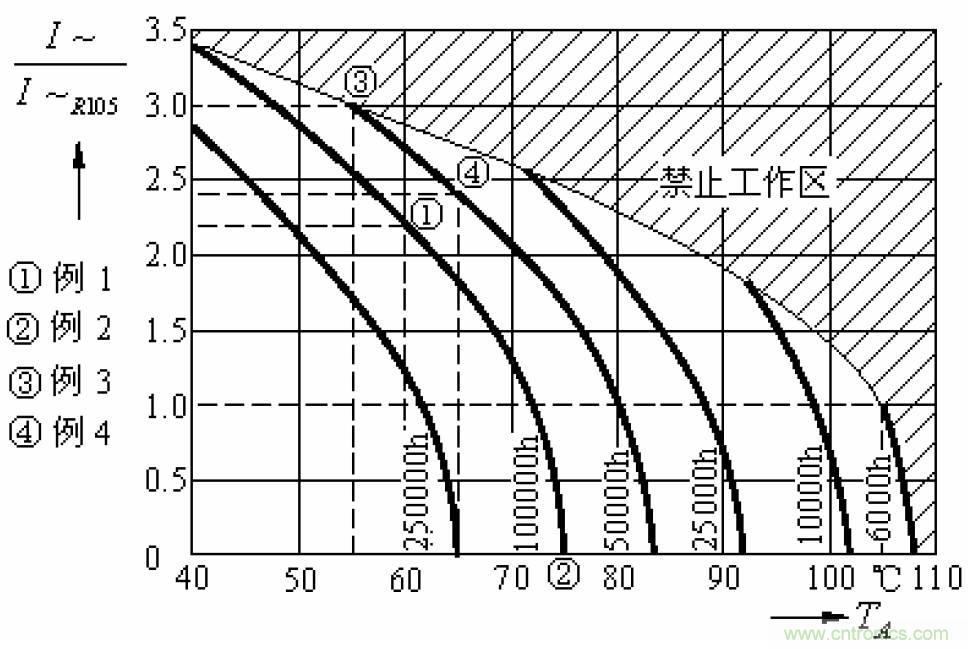 電解電容失效機理、壽命推算、防范質(zhì)量陷阱！