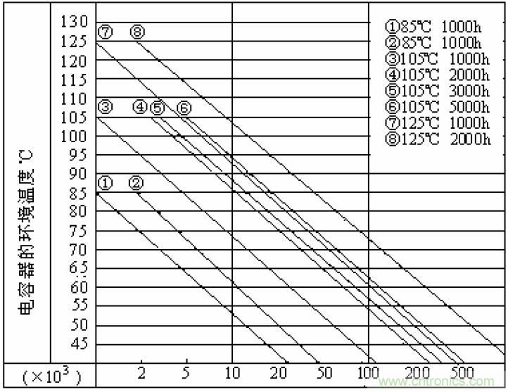 電解電容失效機理、壽命推算、防范質(zhì)量陷阱！