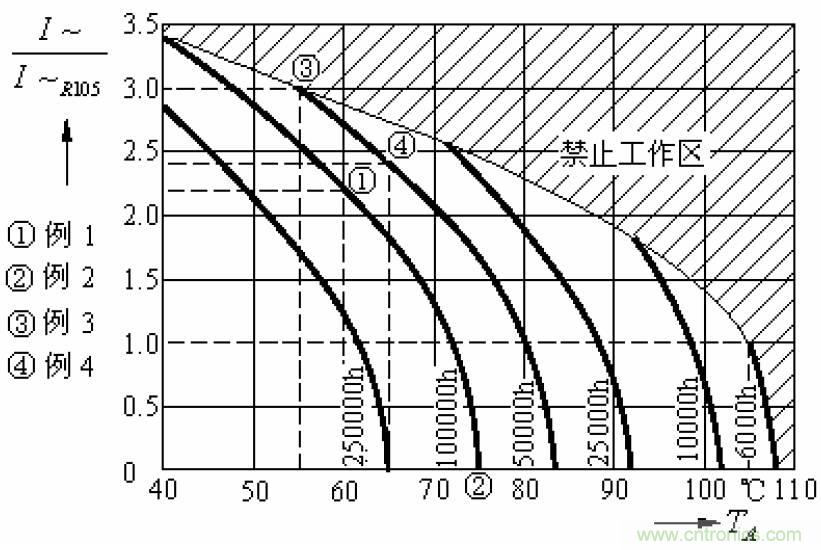 電解電容失效機理、壽命推算、防范質(zhì)量陷阱！