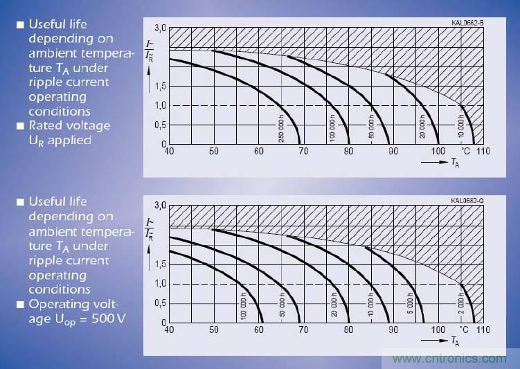 電解電容失效機理、壽命推算、防范質(zhì)量陷阱！