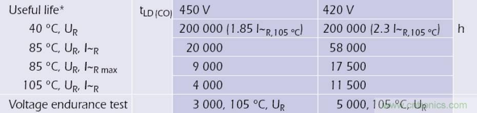 電解電容失效機理、壽命推算、防范質(zhì)量陷阱！