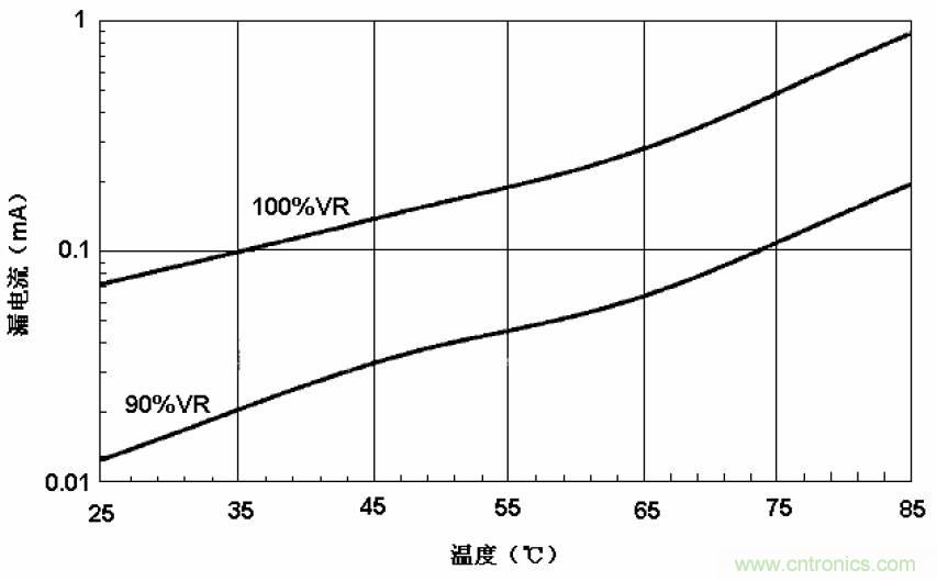 電解電容失效機理、壽命推算、防范質(zhì)量陷阱！