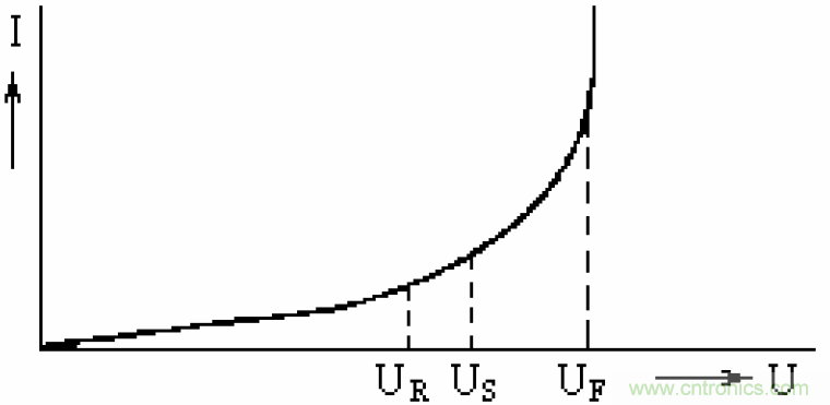 電解電容失效機理、壽命推算、防范質(zhì)量陷阱！