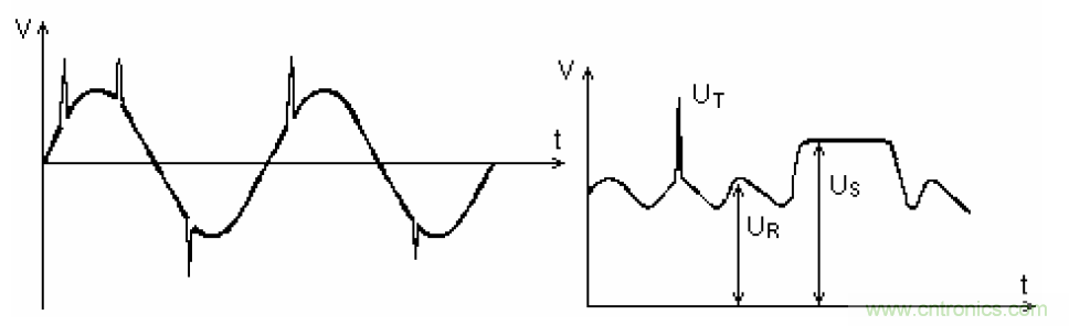 電解電容失效機理、壽命推算、防范質(zhì)量陷阱！