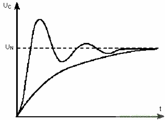 電解電容失效機理、壽命推算、防范質(zhì)量陷阱！