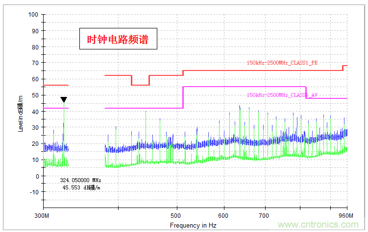 高頻段測(cè)試FAIL，為什么？