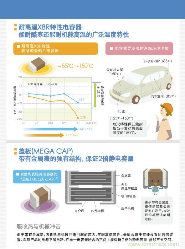 看漫畫，學電容