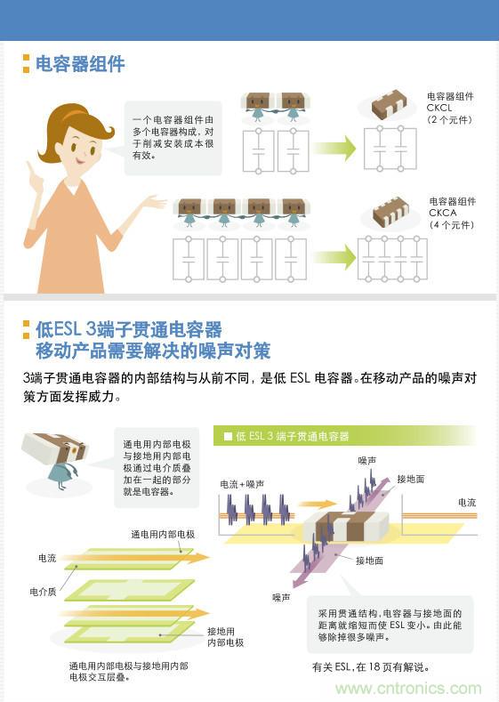 看漫畫，學電容