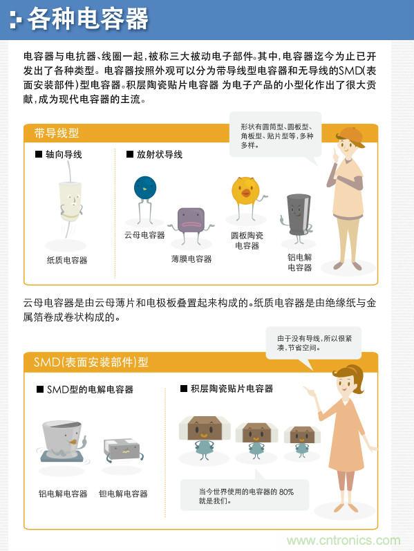 看漫畫，學電容