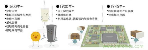 看漫畫，學電容