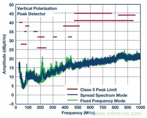 自動(dòng)駕駛汽車(chē)&mdash;&mdash; 電源系統(tǒng)能勝任嗎？