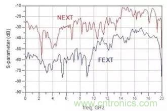 射頻回波損耗、反射系數(shù)、電壓駐波比、S參數(shù)的含義與關(guān)系