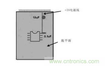 模擬電路和數字電路PCB設計的區(qū)別