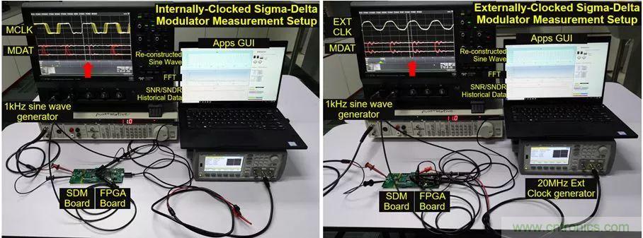 內(nèi)部時鐘和外部時鐘隔離的&Sigma;-&Delta;調(diào)制器