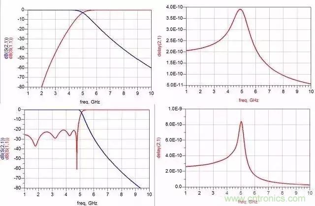 詳解濾波器分類、技術參數(shù)及部分種類介紹