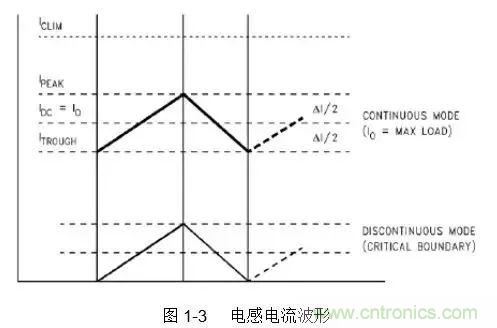 開關(guān)電源該如何配置合適的電感？