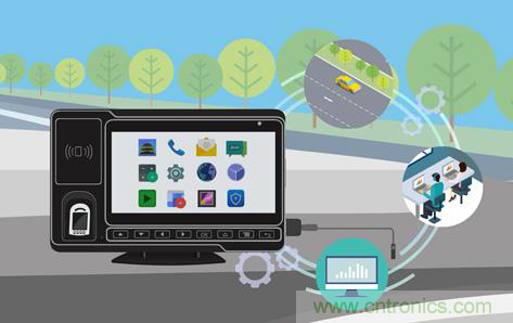 盤點(diǎn)汽車產(chǎn)業(yè)發(fā)展成果，CITE2019交年終答卷，指未來(lái)發(fā)展之路