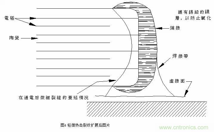 熟知陶瓷電容的細(xì)節(jié)，通往高手的必經(jīng)之路