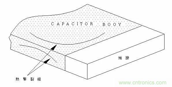 熟知陶瓷電容的細(xì)節(jié)，通往高手的必經(jīng)之路