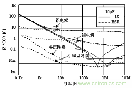 熟知陶瓷電容的細(xì)節(jié)，通往高手的必經(jīng)之路