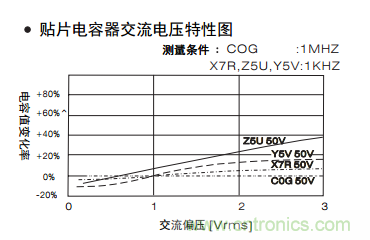 熟知陶瓷電容的細(xì)節(jié)，通往高手的必經(jīng)之路