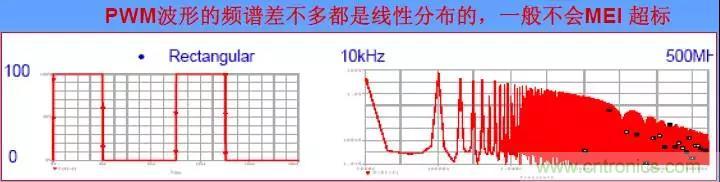 收藏！開關(guān)電源中的全部緩沖吸收電路解析