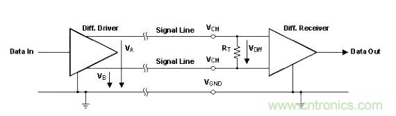 怎樣克服鄰近電路的巨大電磁干擾源？