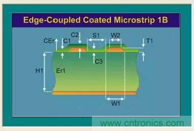 阻抗怎么計算？