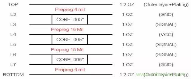 阻抗怎么計算？