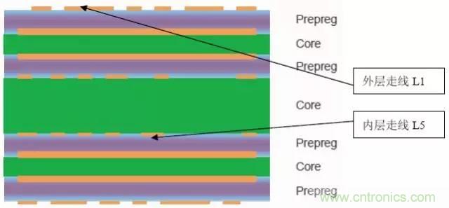 阻抗怎么計算？