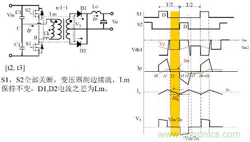 開關(guān)電源&ldquo;各種拓?fù)浣Y(jié)構(gòu)&rdquo;的對比與分析！