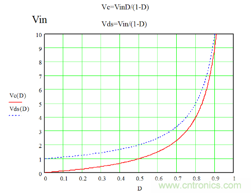 開關(guān)電源&ldquo;各種拓?fù)浣Y(jié)構(gòu)&rdquo;的對比與分析！