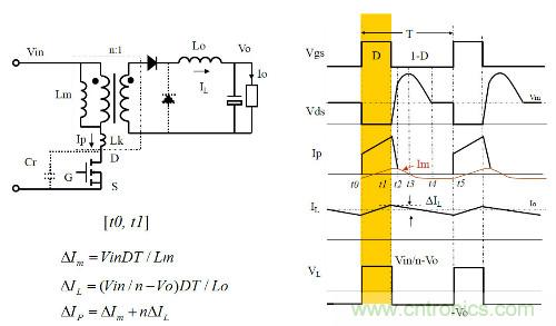 開關(guān)電源&ldquo;各種拓?fù)浣Y(jié)構(gòu)&rdquo;的對比與分析！