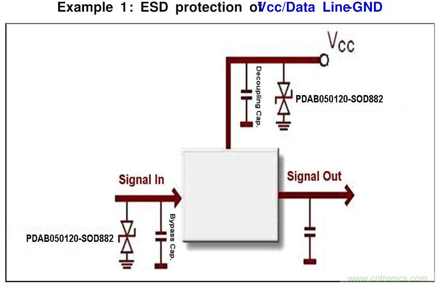PCB板&ldquo;ESD保護(hù)電路設(shè)計(jì)&rdquo;實(shí)戰(zhàn)經(jīng)驗(yàn)分享！