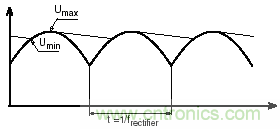紋波電流到底為何物？鋁電解電容的紋波電流如何計(jì)算？