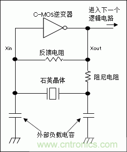 使用晶體諧振器需注意哪些要點？