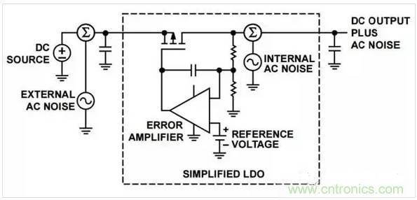 五種常見的內(nèi)部噪聲，你都清楚嗎？