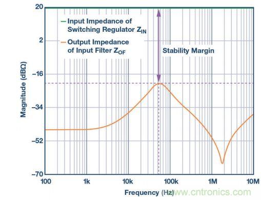 輸入濾波器設(shè)計(jì)太復(fù)雜？&ldquo;秒變&rdquo;簡(jiǎn)單就靠它