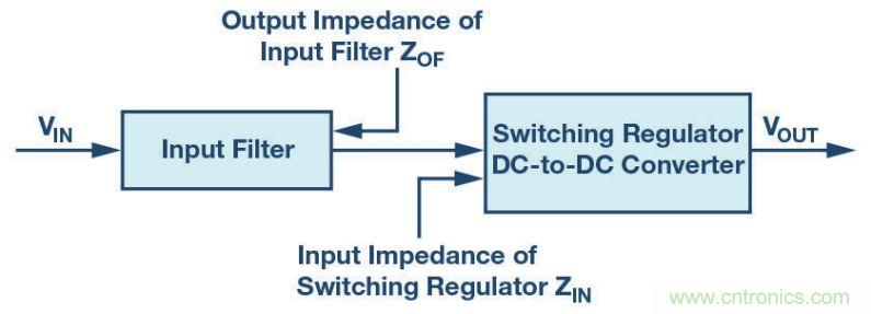 輸入濾波器設(shè)計(jì)太復(fù)雜？&ldquo;秒變&rdquo;簡(jiǎn)單就靠它