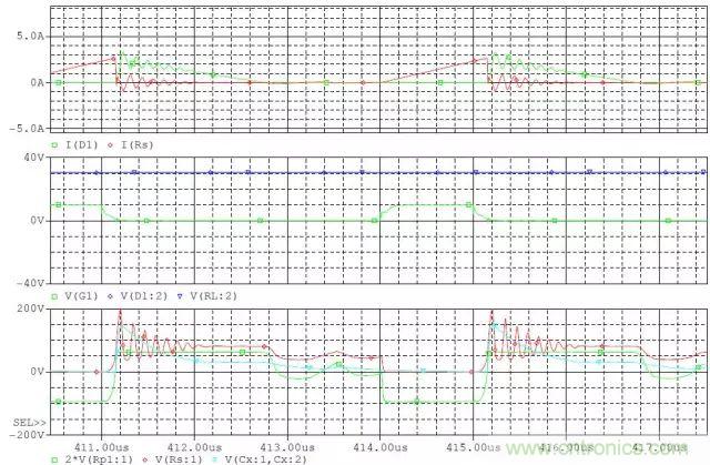 開關(guān)電源從分析&rarr;計(jì)算&rarr;仿真