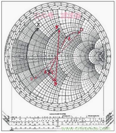 阻抗匹配與史密斯圓圖，這是我見過最詳盡的版本