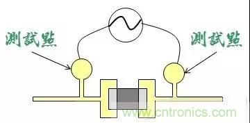 電路板設(shè)計(jì)為什么要設(shè)置測(cè)試點(diǎn)？