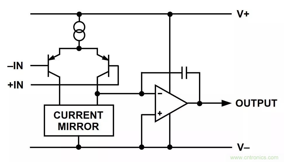 教你如何掌握IC放大器中那些&ldquo;去耦&rdquo;、&ldquo;接地&rdquo;